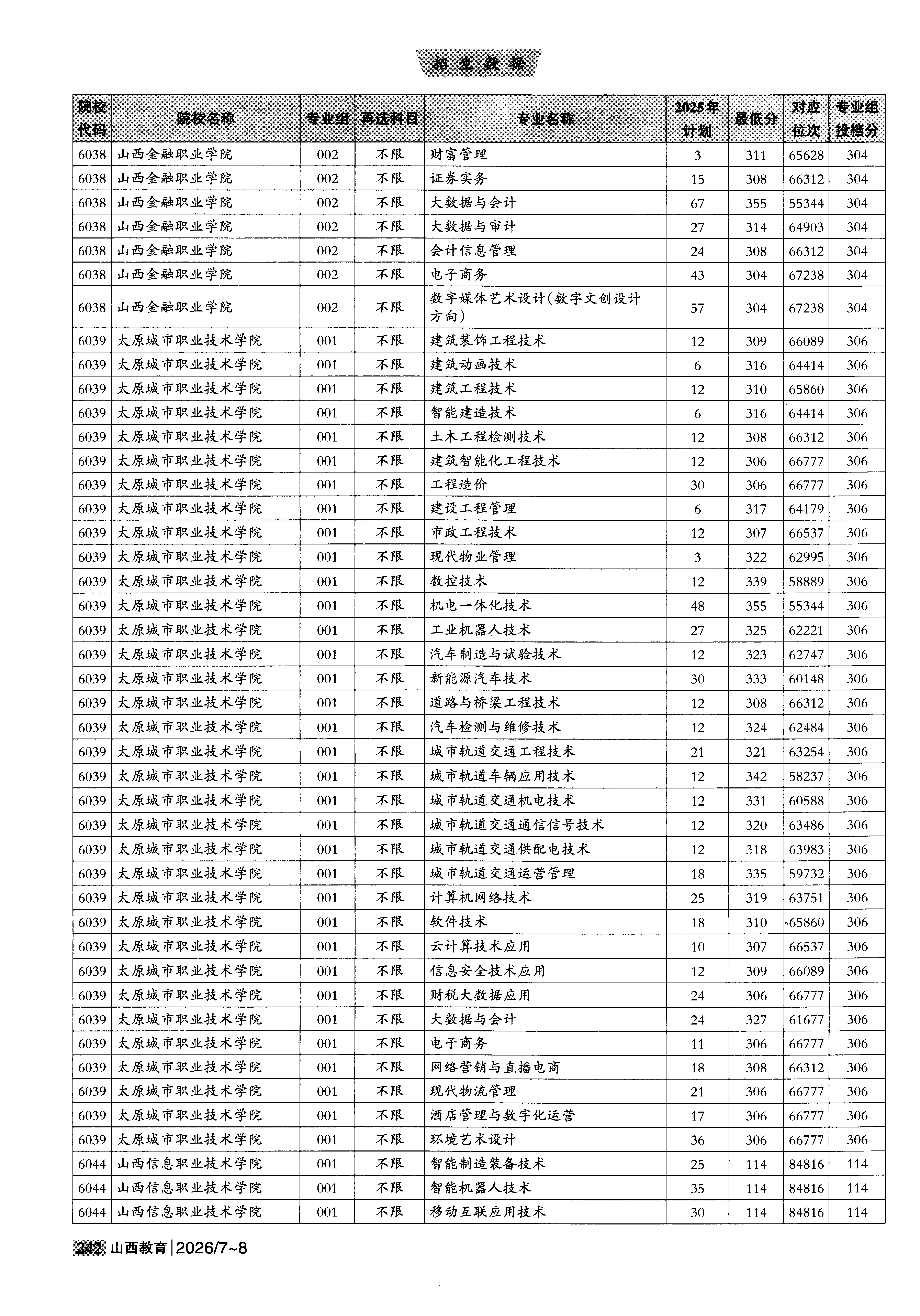 山西2025年普通类高职(专科)批普通院校文件,含太原城市职业技术学院工业机器人技术专业的录取信息(1·1)