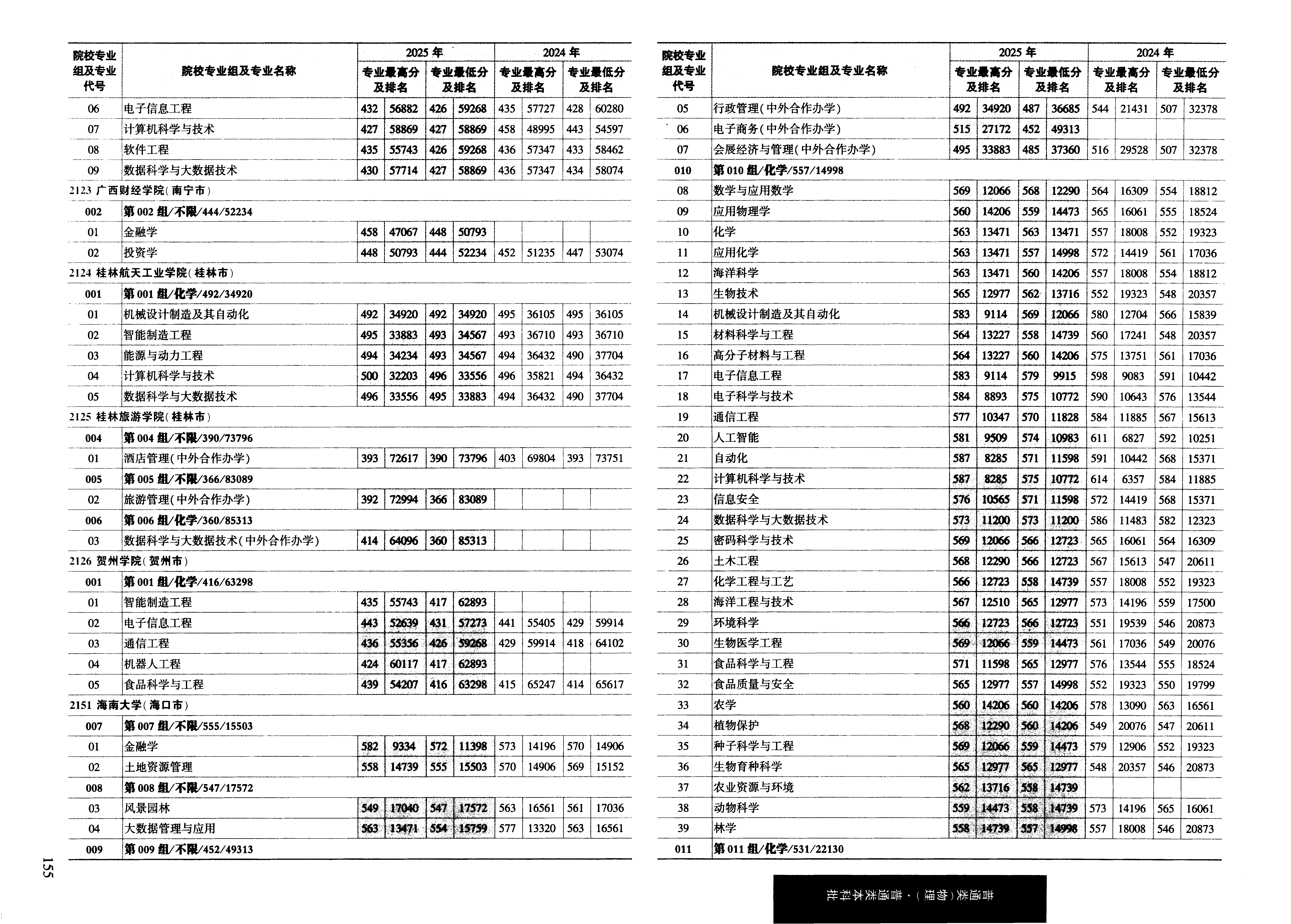 黑龙江2025年普通类本科批普通本科批文件,含桂林航天工业学院智能制造工程专业的录取信息(1·1)