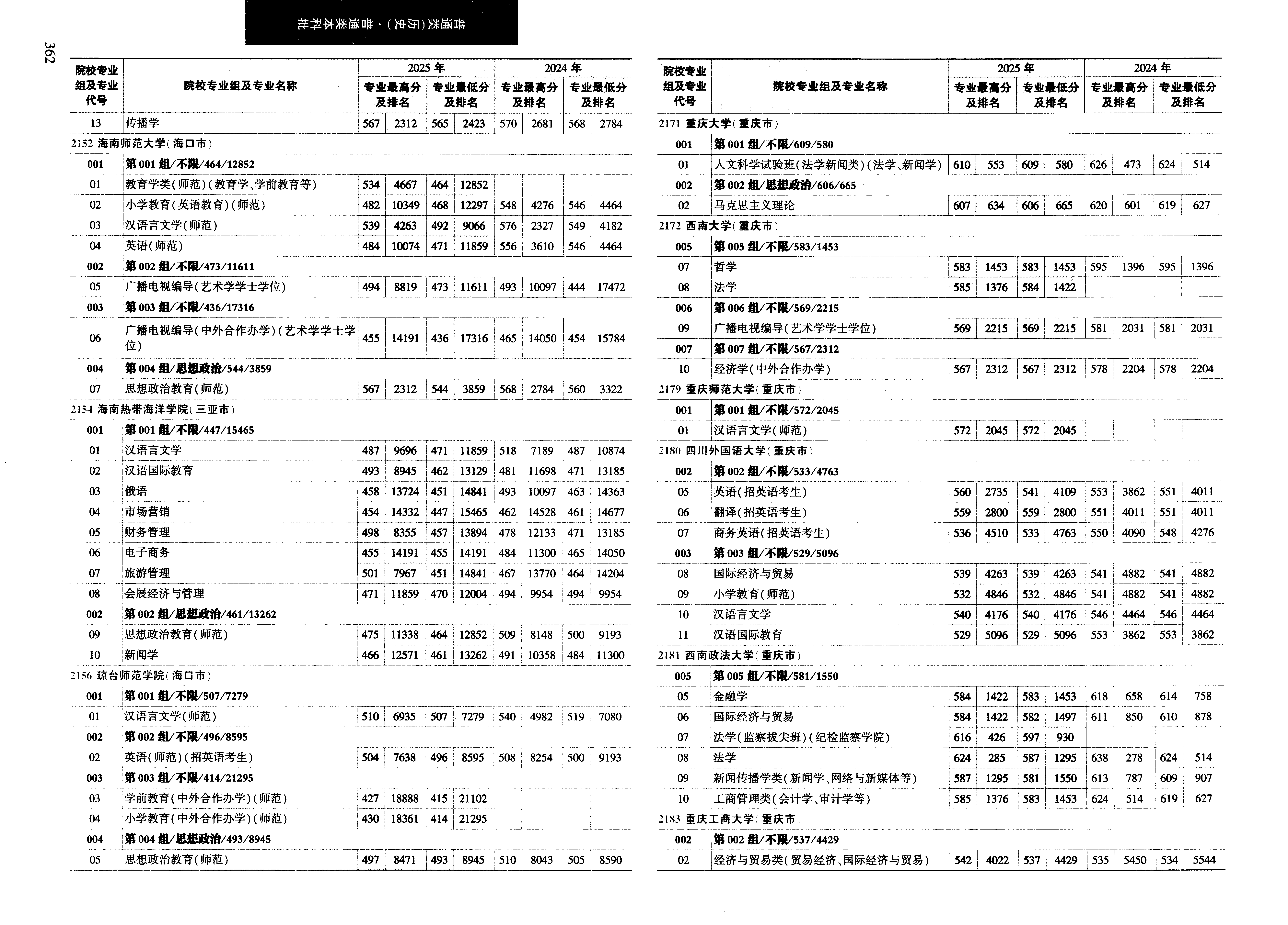 黑龙江2025年普通类本科批普通本科批文件,含重庆大学马克思主义理论专业的录取信息(1·1)