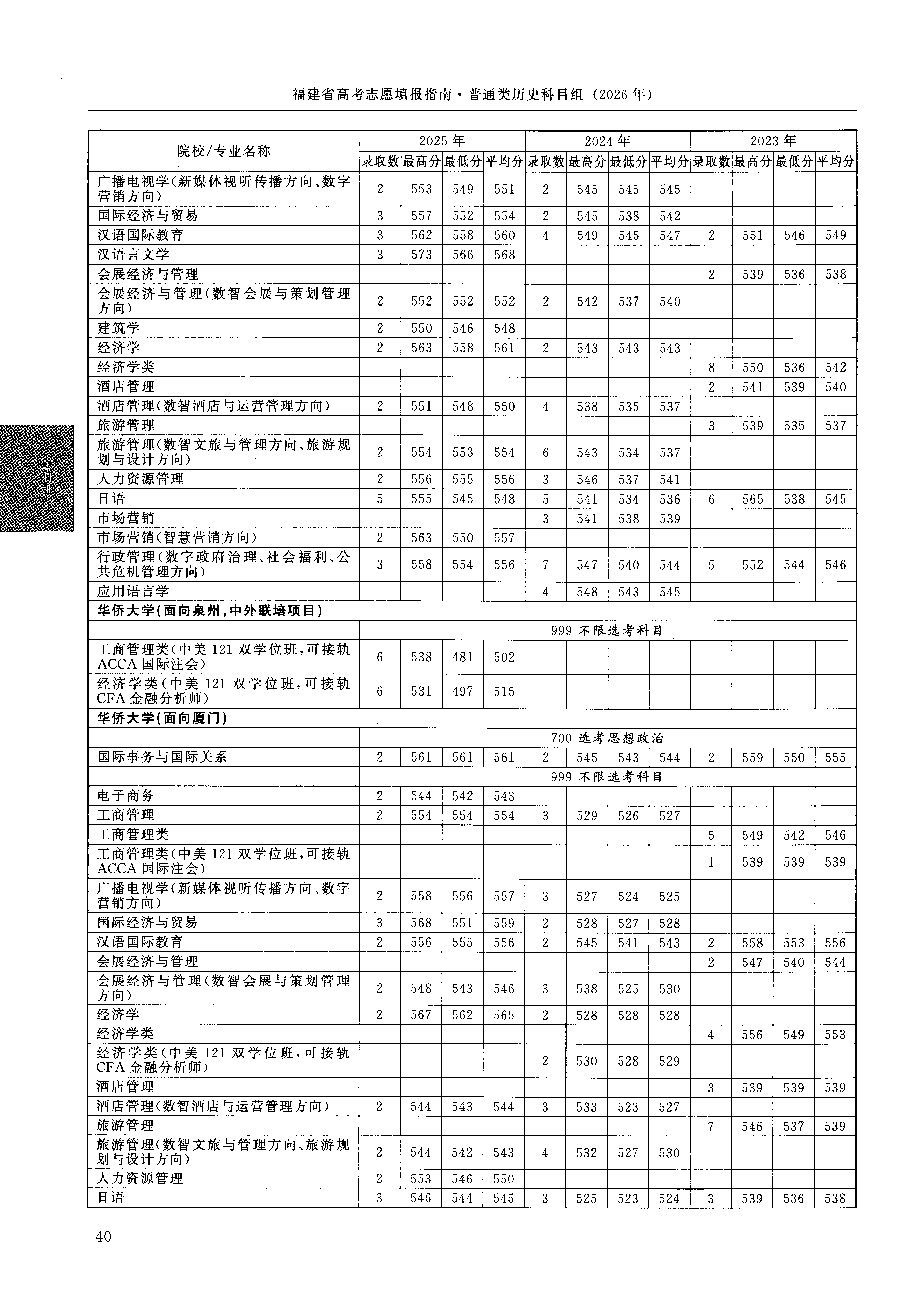 福建2025年普通类本科批文件,含华侨大学行政管理专业的录取信息(1·2)