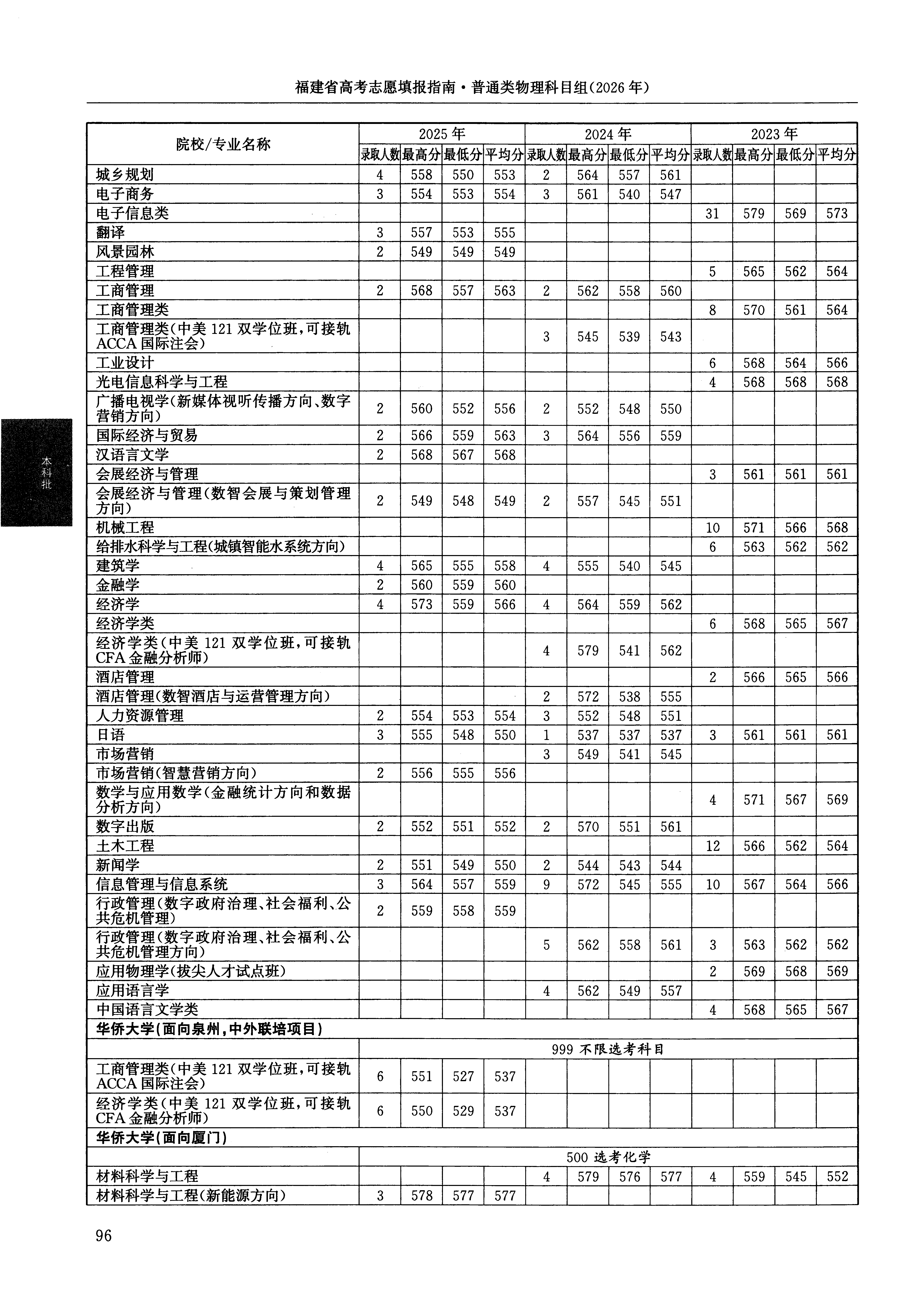 福建2025年普通类本科批文件,含华侨大学广播电视学专业的录取信息(1·2)