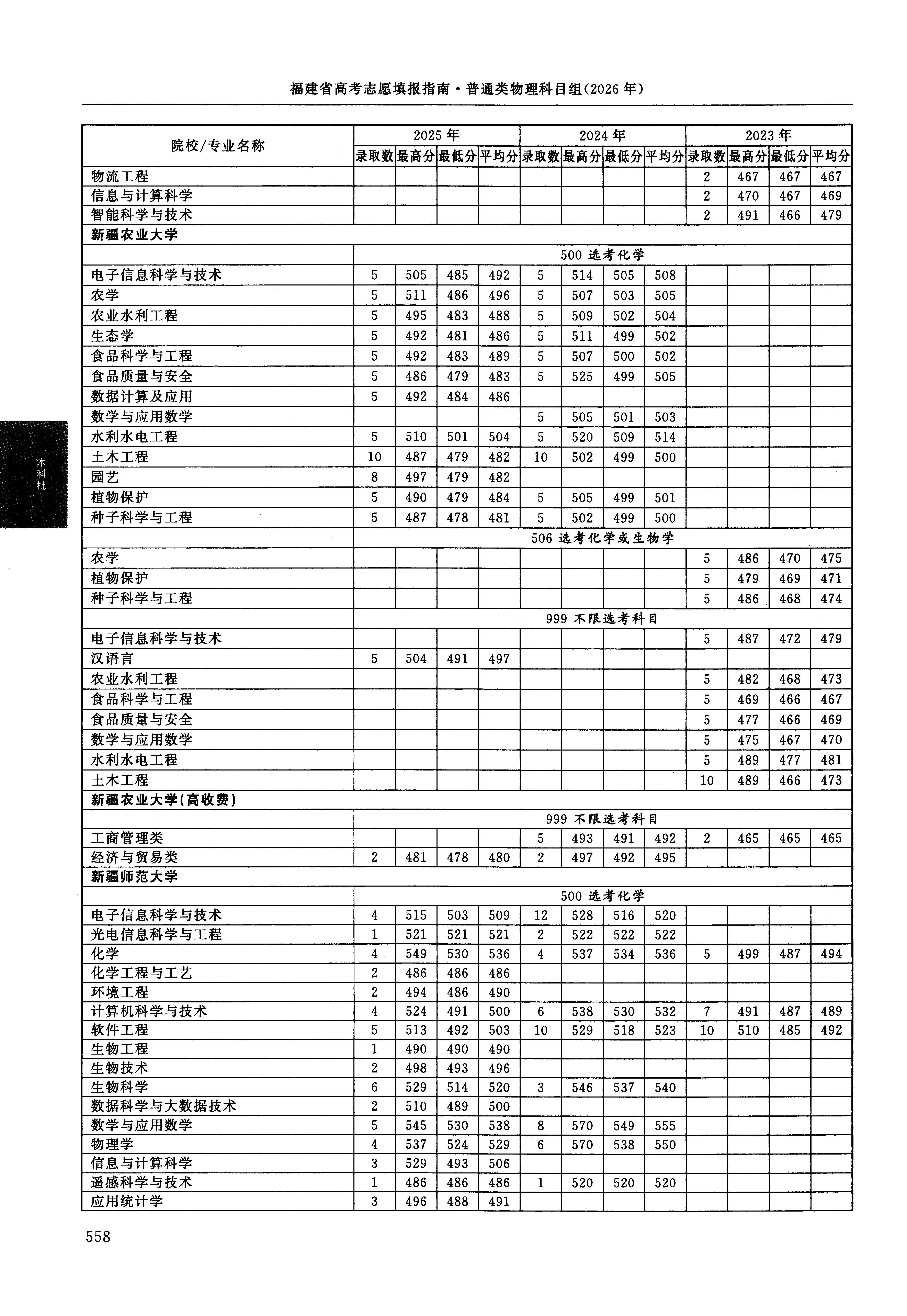 福建2025年普通类本科批文件,含新疆师范大学地理科学专业的录取信息(1·1)