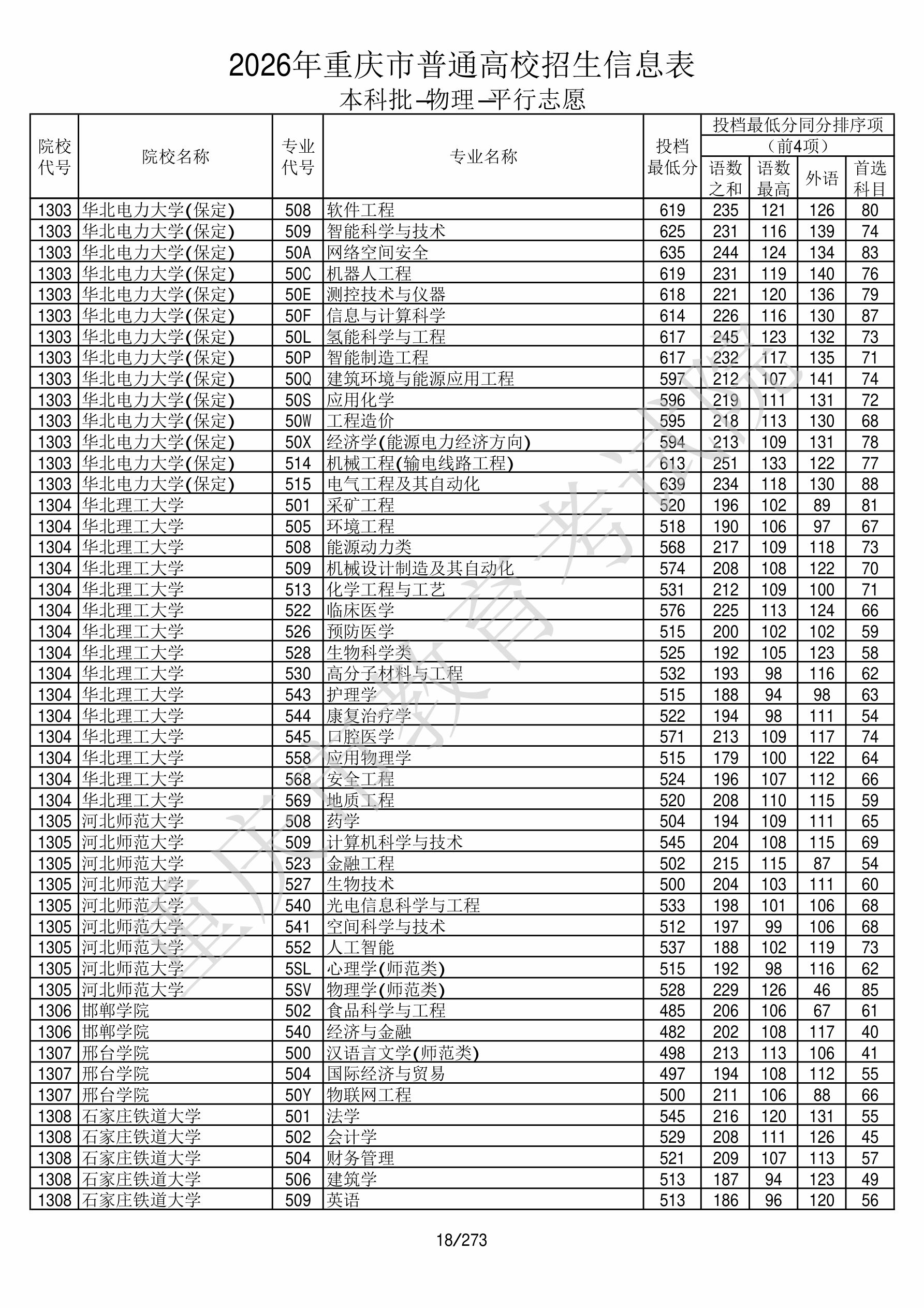 重庆2026年普通类本科批文件，含河北师范大学药学专业的录取信息（1·1）