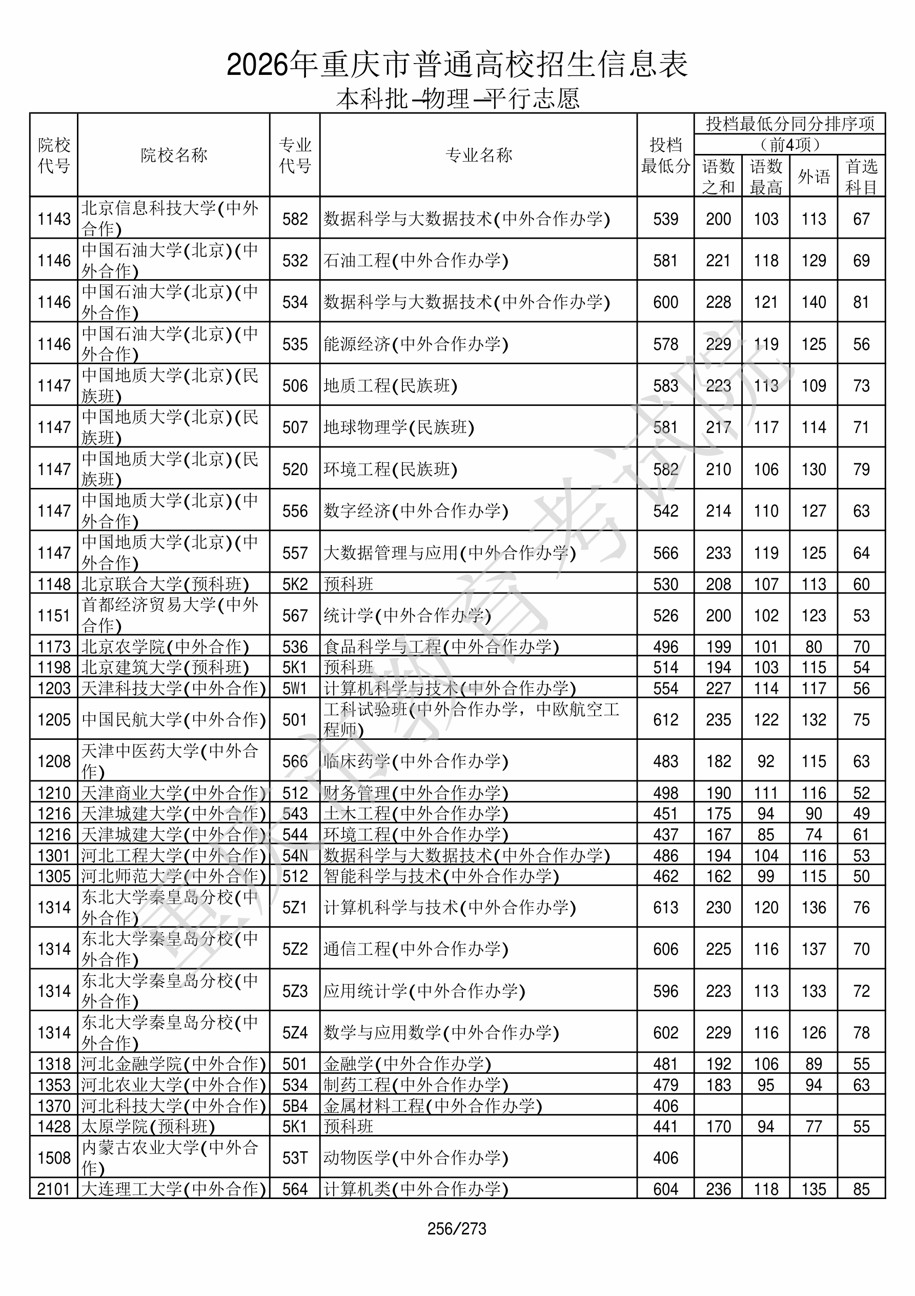 重庆2026年普通类本科批文件，含河北师范大学智能科学与技术专业的录取信息（1·1）