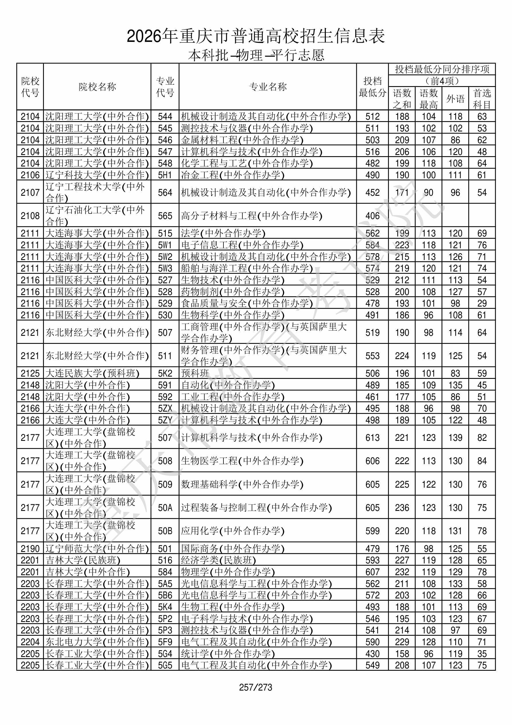 重庆2026年普通类本科批文件,含吉林大学物理学专业的录取信息(1·1)