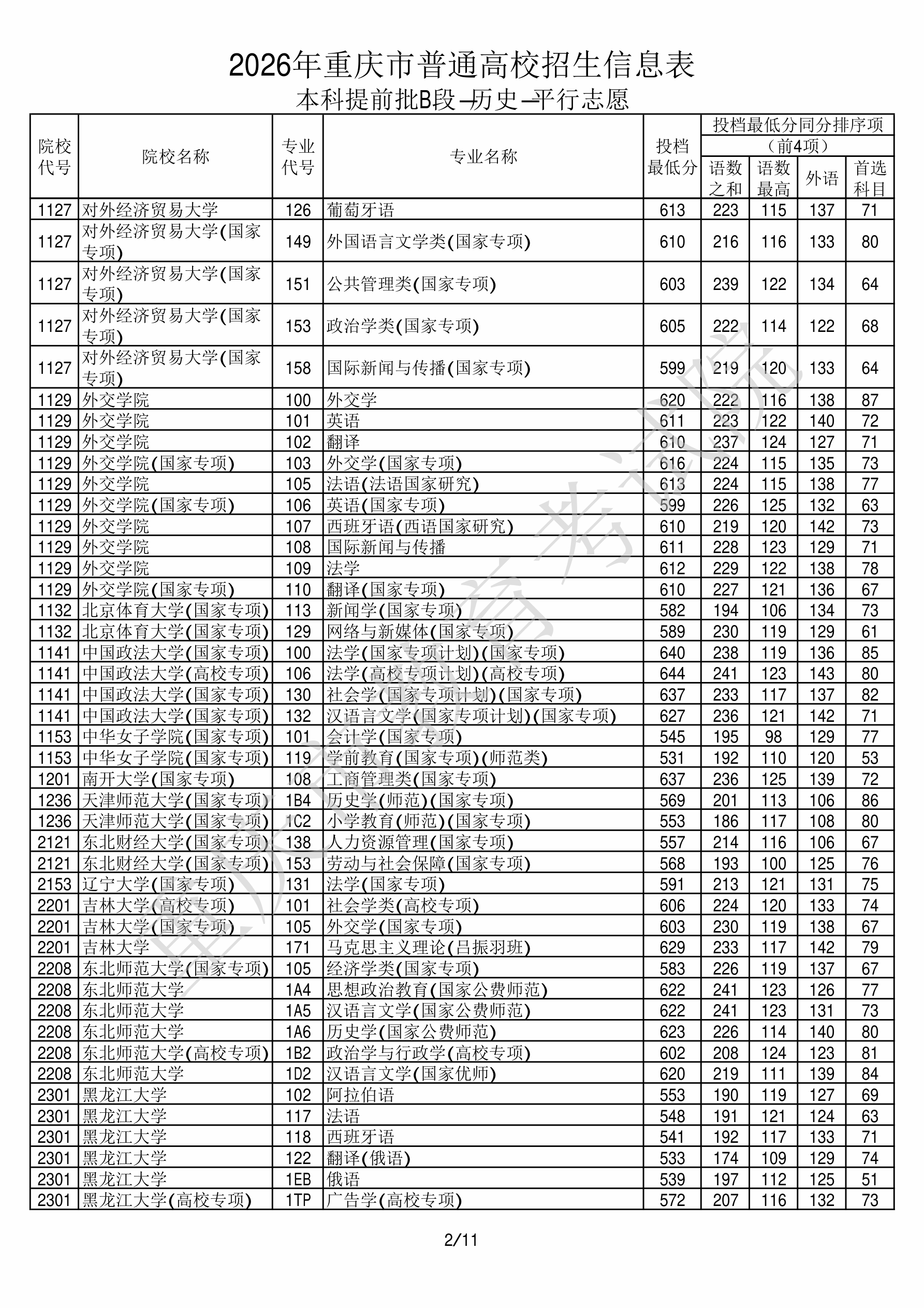 重庆2026年普通类本科提前批B段文件,含吉林大学社会学类专业的录取信息(1·1)