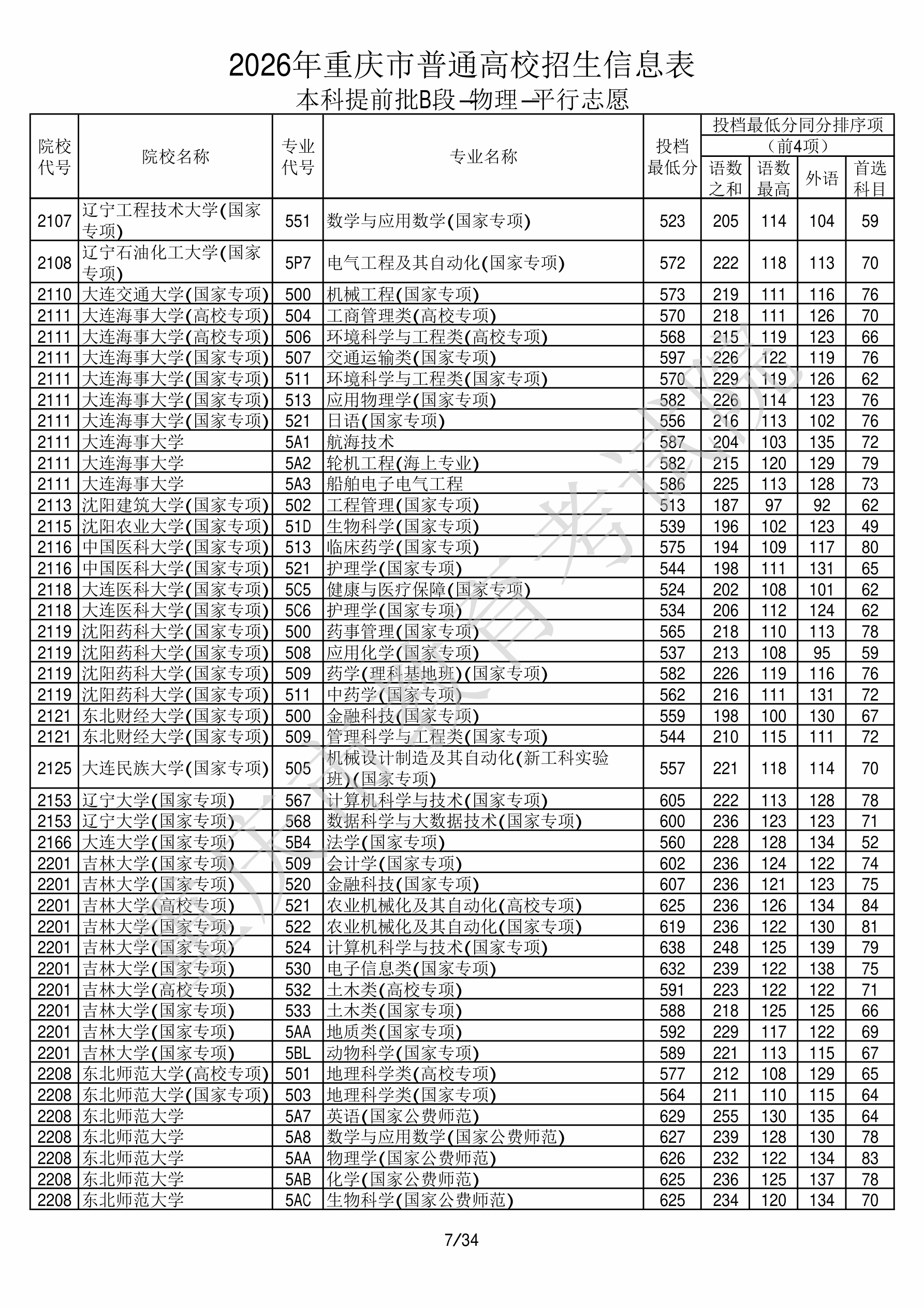 重庆2026年普通类本科提前批B段文件,含吉林大学农业机械化及其自动化专业的录取信息(1·1)