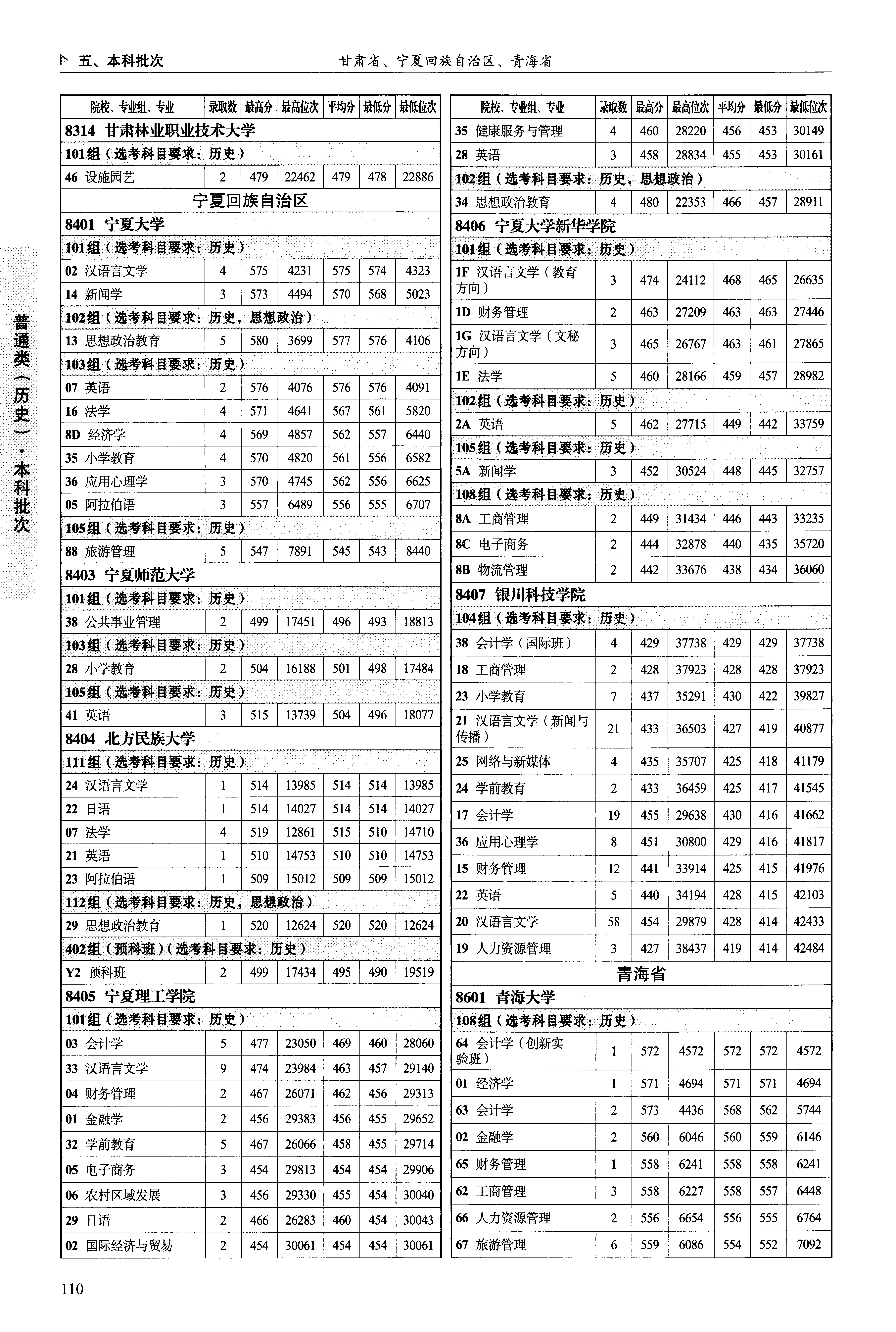陕西2025年普通类本科批文件，含甘肃林业职业技术大学设施园艺专业的录取信息（1·1）