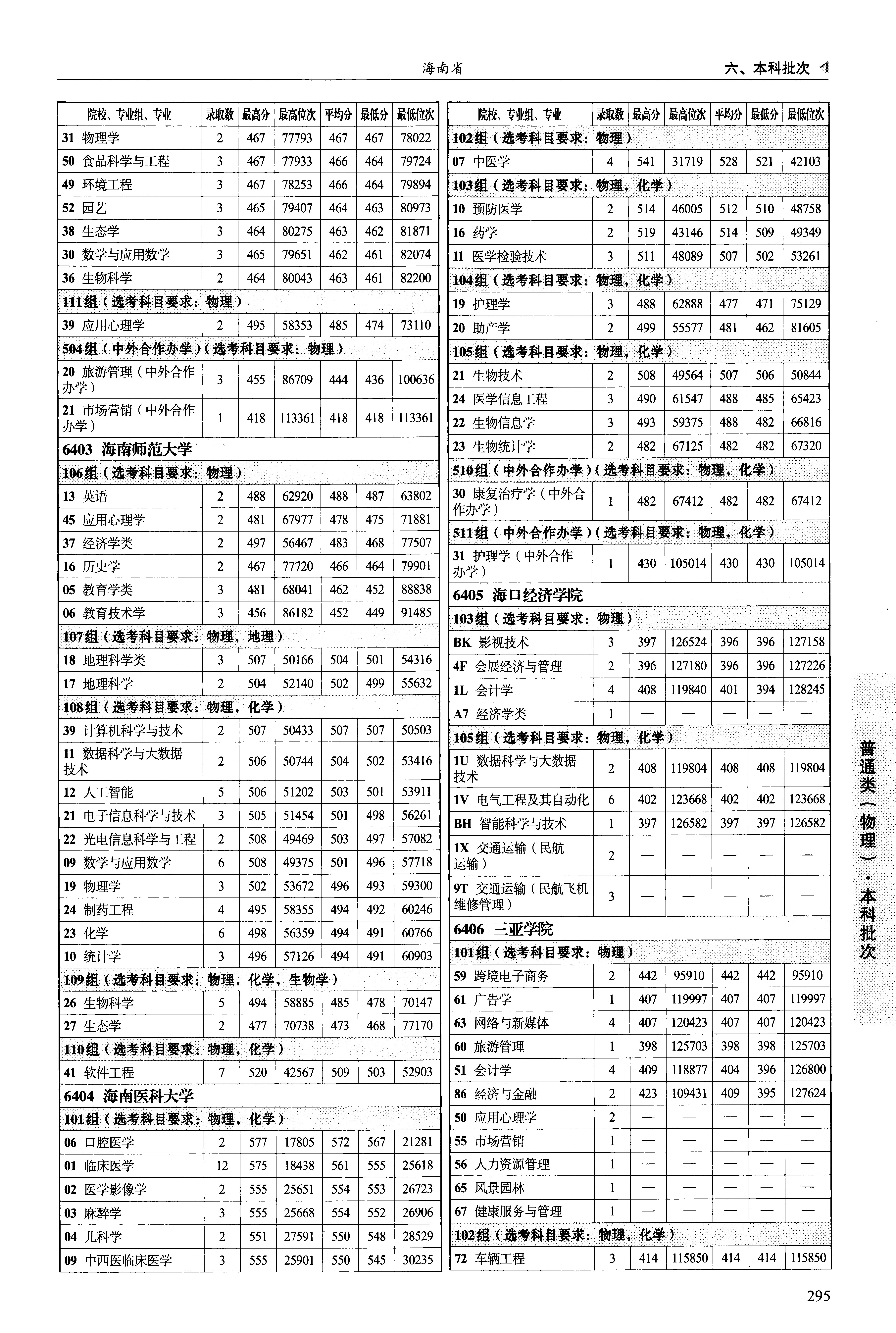 陕西2025年普通类本科批文件,含三亚学院网络与新媒体专业的录取信息(1·1)