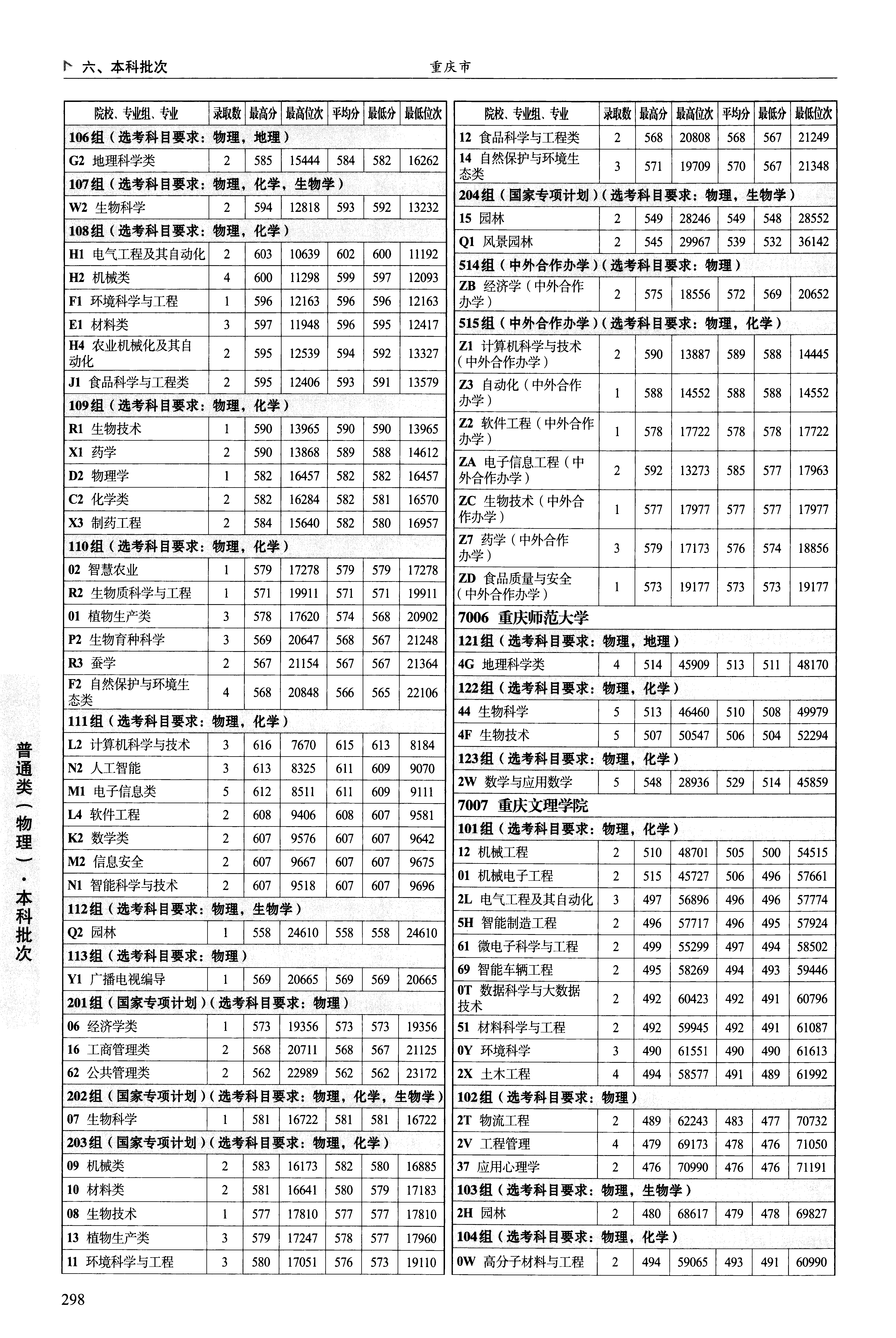 陕西2025年普通类本科批文件,含西南大学化学类专业的录取信息(1·2)