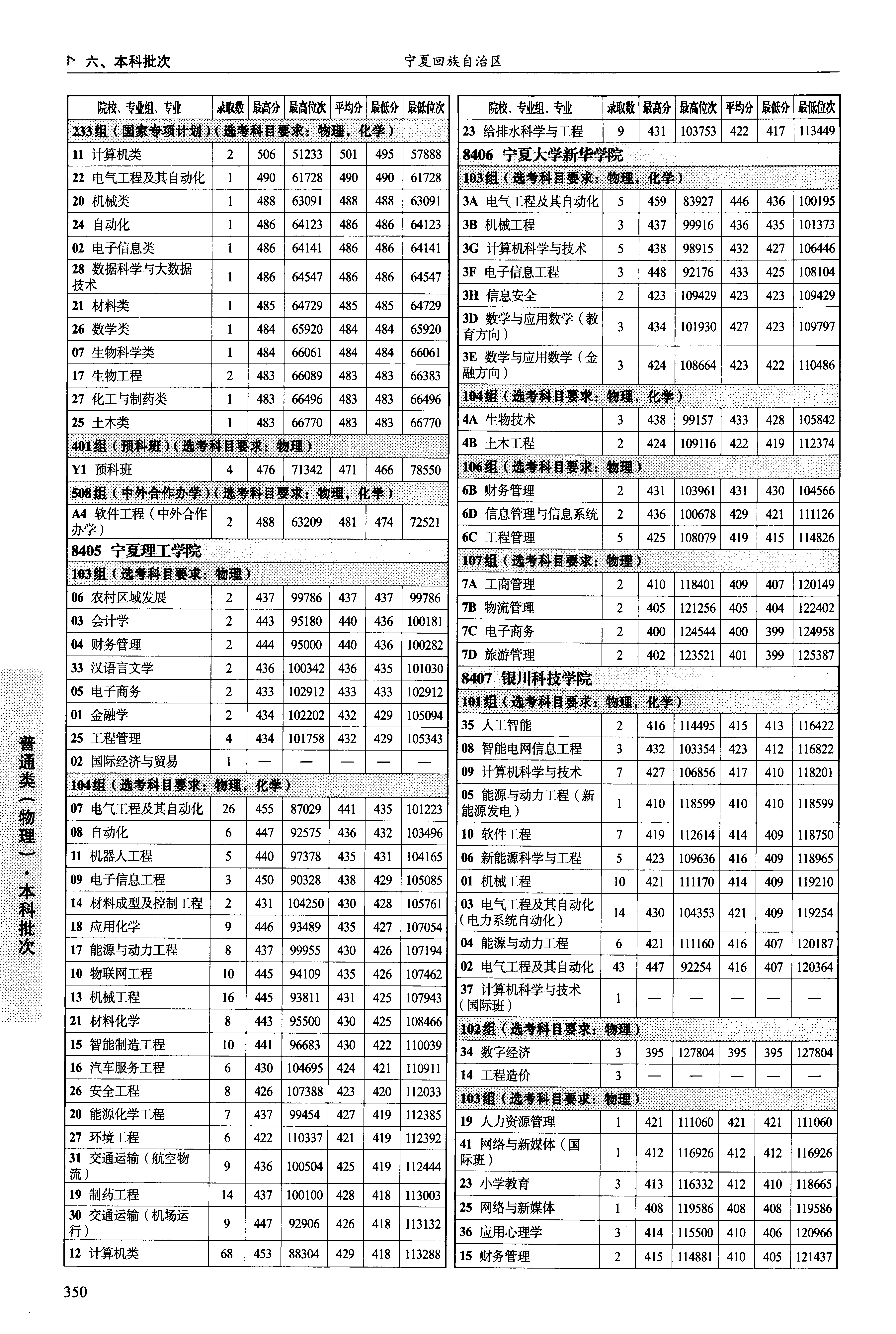 陕西2025年普通类本科批文件，含北方民族大学材料类专业的录取信息（1·2）
