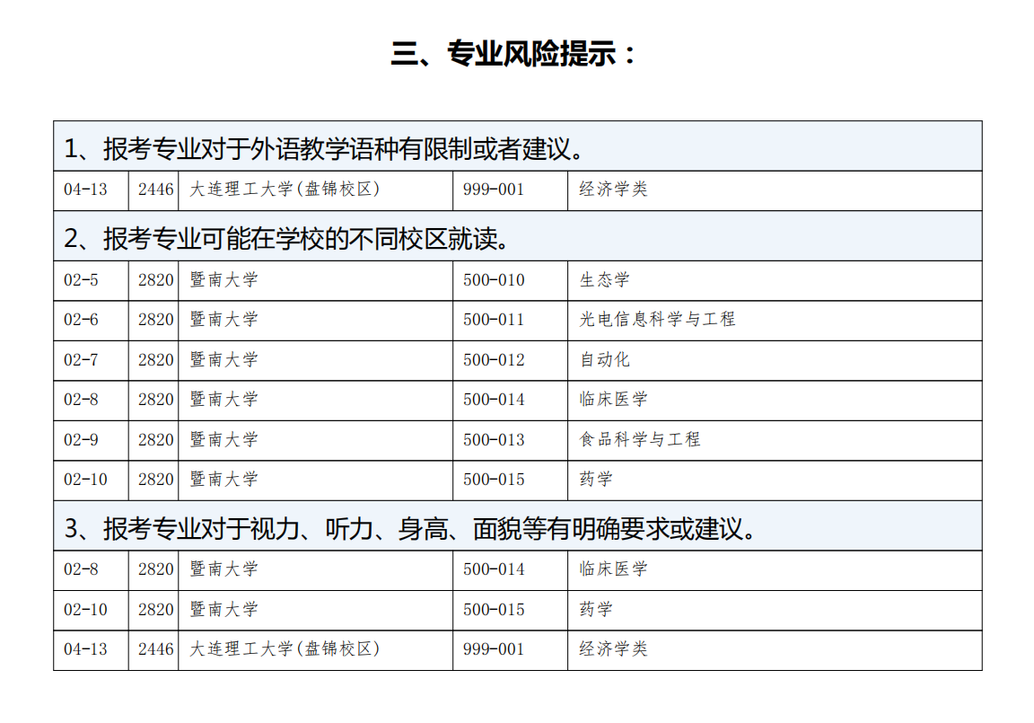果然优志滑档退档风险预警功能